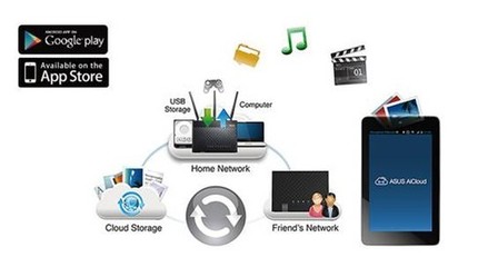 華碩多款旗艦級(jí)網(wǎng)絡(luò)產(chǎn)品閃耀CES2014電子展，技術(shù)服務(wù)引領(lǐng)軟件新趨勢