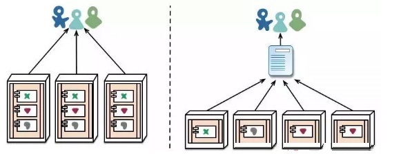 深度剖析微服務架構的九大特征 解鎖現代應用軟件服務的核心密碼