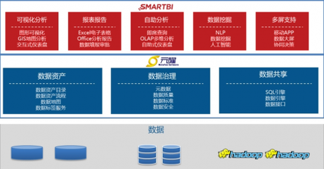 智啟新程 Smartbi攜手元曜軟件共筑數字金融“底座”，賦能行業新生態