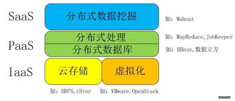 帶您了解大數(shù)據(jù) 現(xiàn)代社會(huì)的石油與城市“大腦”