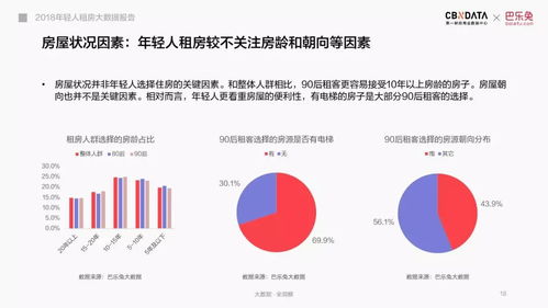 2018年輕人租房大數(shù)據(jù)報(bào)告 數(shù)字化時(shí)代下的居住新趨勢(shì)