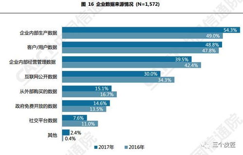 中國信通院《中國大數(shù)據(jù)發(fā)展調(diào)查報(bào)告（2018年）》解讀 大數(shù)據(jù)服務(wù)的崛起與趨勢(shì)
