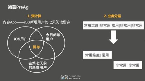 諸葛io 數(shù)據(jù)無界，智能共創(chuàng)的堅(jiān)實(shí)底座