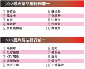 大數(shù)據(jù)告訴你 溫州人過年最愛什么